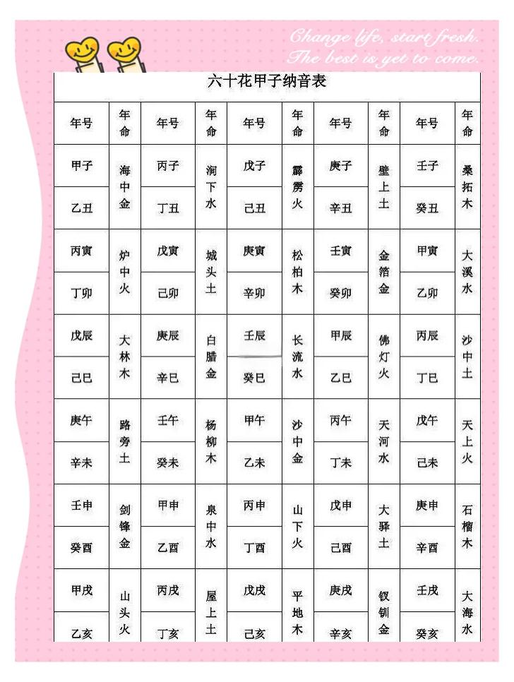 姓名音韵测吉凶查询(名字音韵吉凶如何判断)