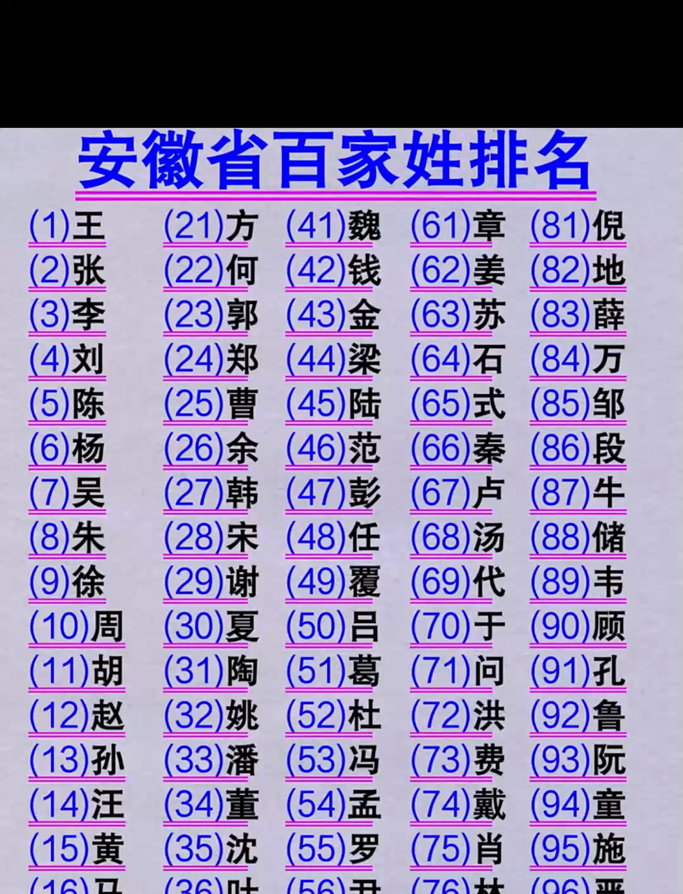 百家姓前100名人口数量(百家姓前100名各姓人口数量)