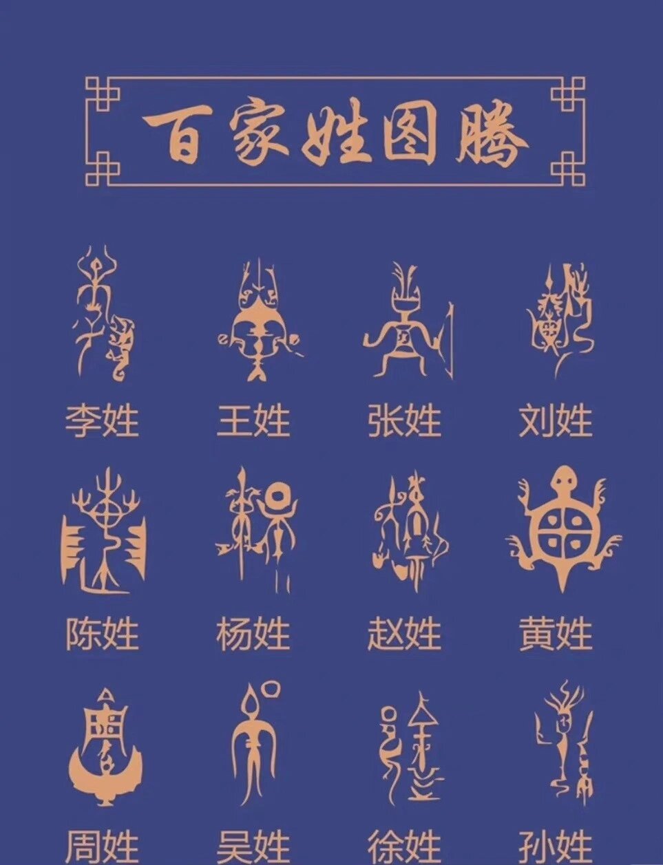 百家姓完整版排版(百家姓完整版全文统编版)