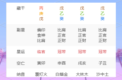 四柱八字排盘完整版免费教程(四柱八字排盘完整版免费教程视频)