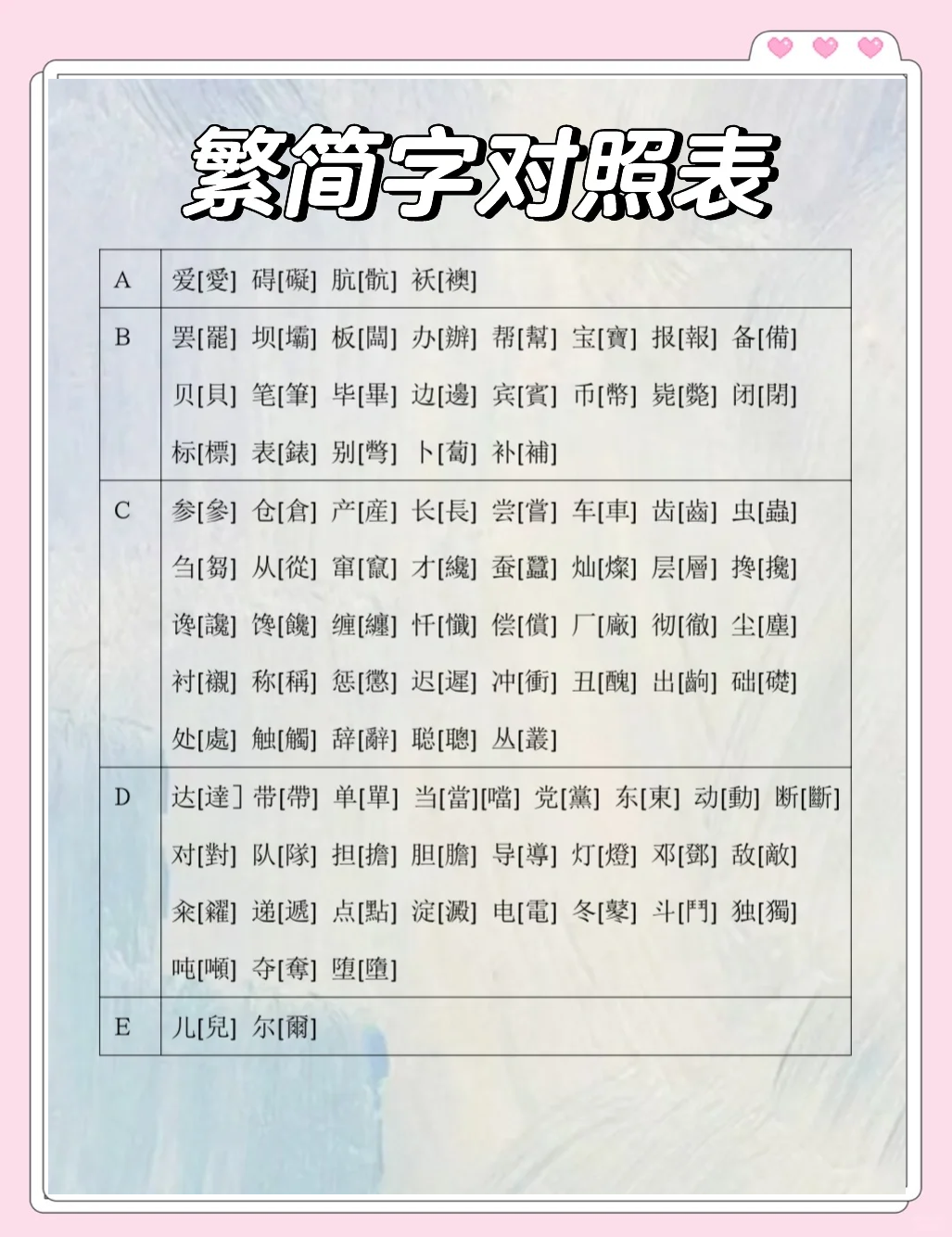百家姓繁体字大全对照表(百家姓排名1一100名图片)