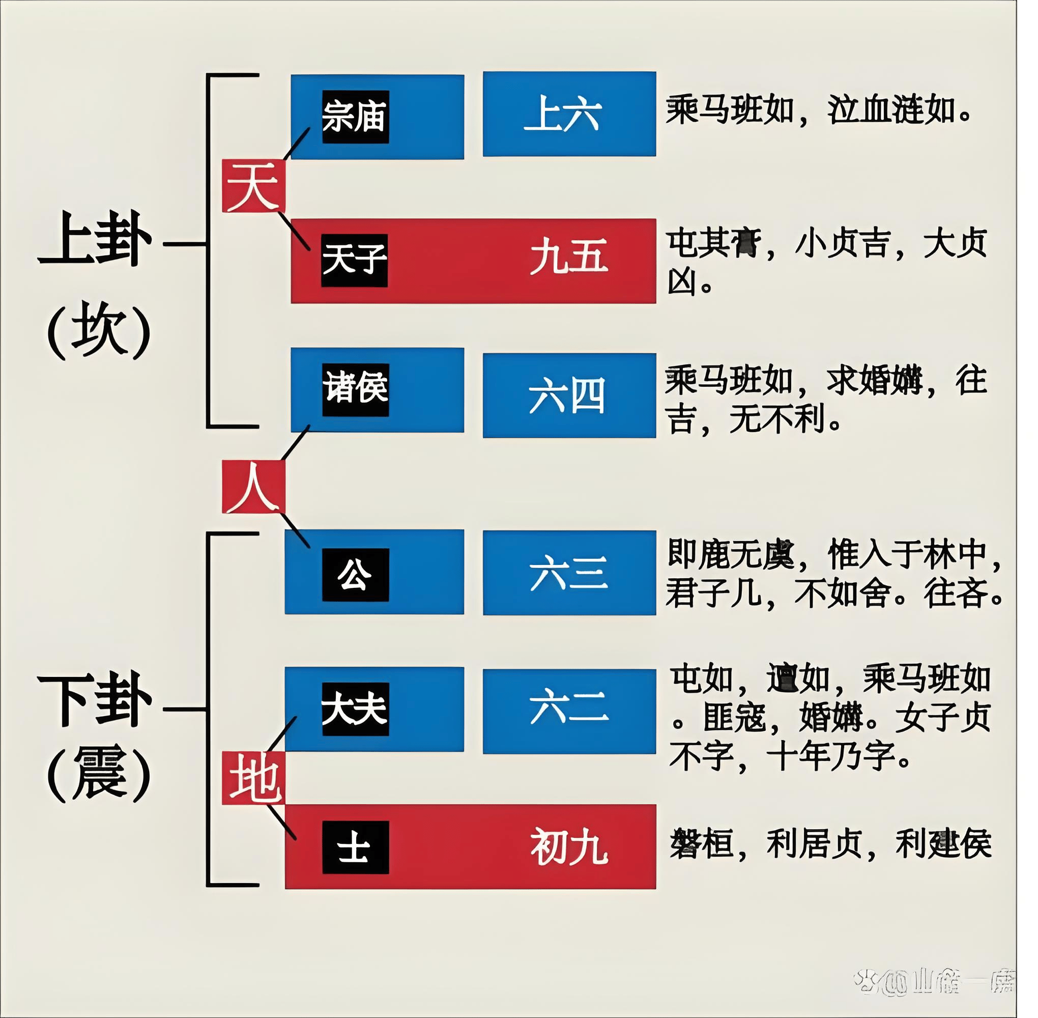 怎样用易经占卜卦象(怎样用易经占卜卦象?) 怎样用易经占卜卦象(怎样用易经占卜卦象?)