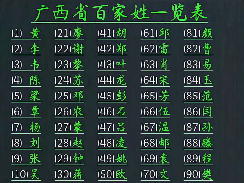2025最新百家姓表(2025最新百家姓人口数量)