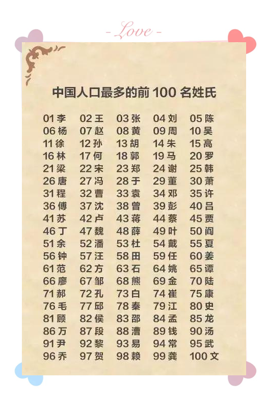 百家姓氏排序(百家姓氏排列表)