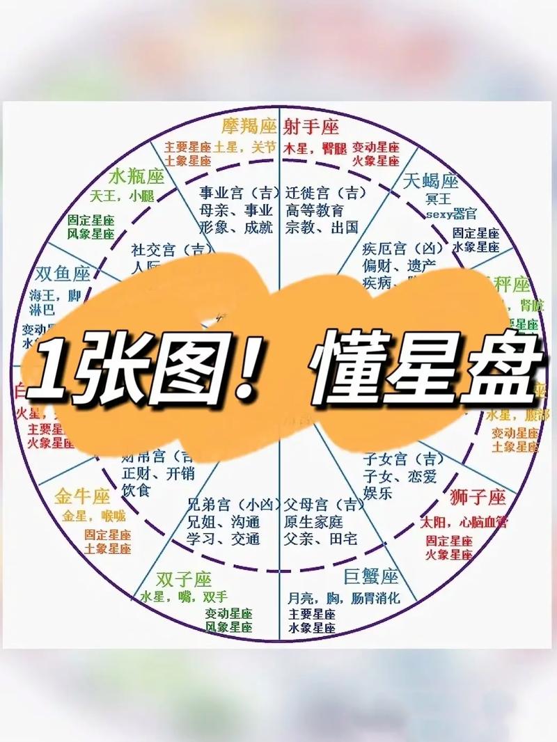 星籁星盘哪里看(星籁个人星盘查询免费) 星籁星盘哪里看(星籁个人星盘查询免费)