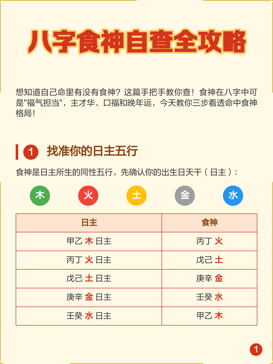 八字测五行属什么(八字测五行免费测试)