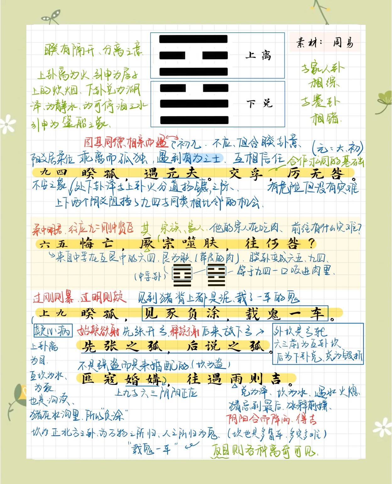 六爻占卜每日一卦免周公解梦的简单介绍