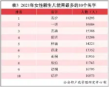 刘沐辰姓名测试打分(刘姓100分好名男孩) 刘沐辰姓名测试打分(刘姓100分好名男孩)