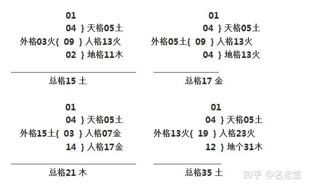 姓名三才配置怎么看好坏(姓名三才配置为凶到底有多大影响) 姓名三才配置怎么看好坏(姓名三才配置为凶到底有多大影响)