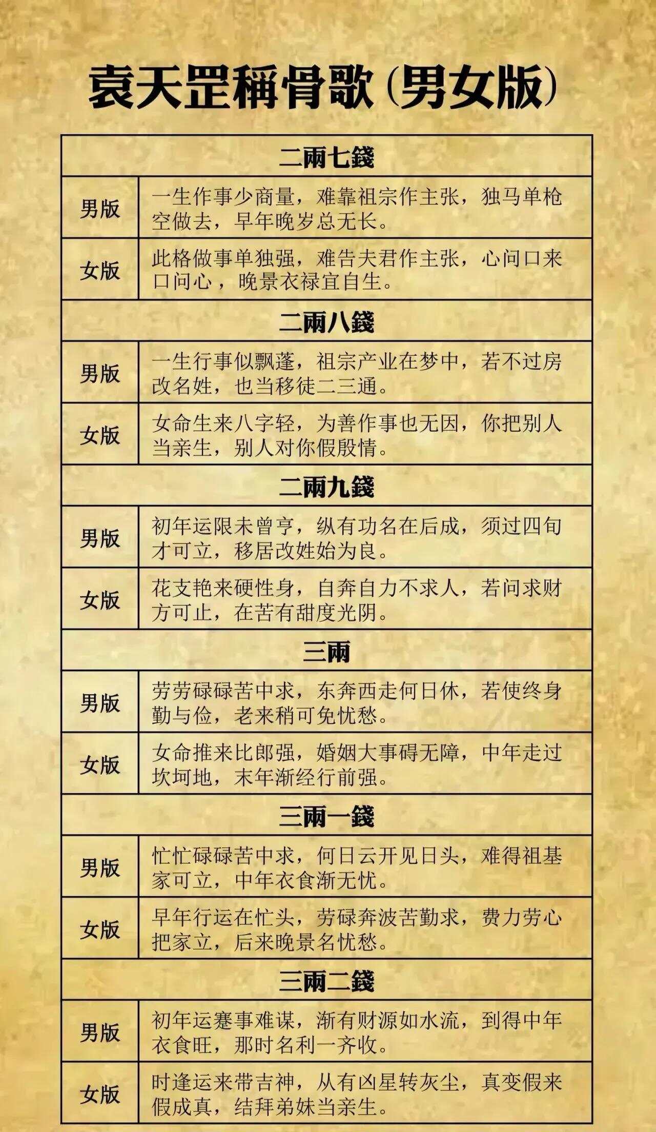 免费姓名测试打分三藏算命(三藏算命免费姓名测试怎么用) 免费姓名测试打分三藏算命(三藏算命免费姓名测试怎么用)