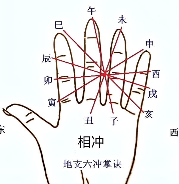八字子午冲一定要离乡吗(八字子午相冲怎么化解方法) 八字子午冲一定要离乡吗(八字子午相冲怎么化解方法)