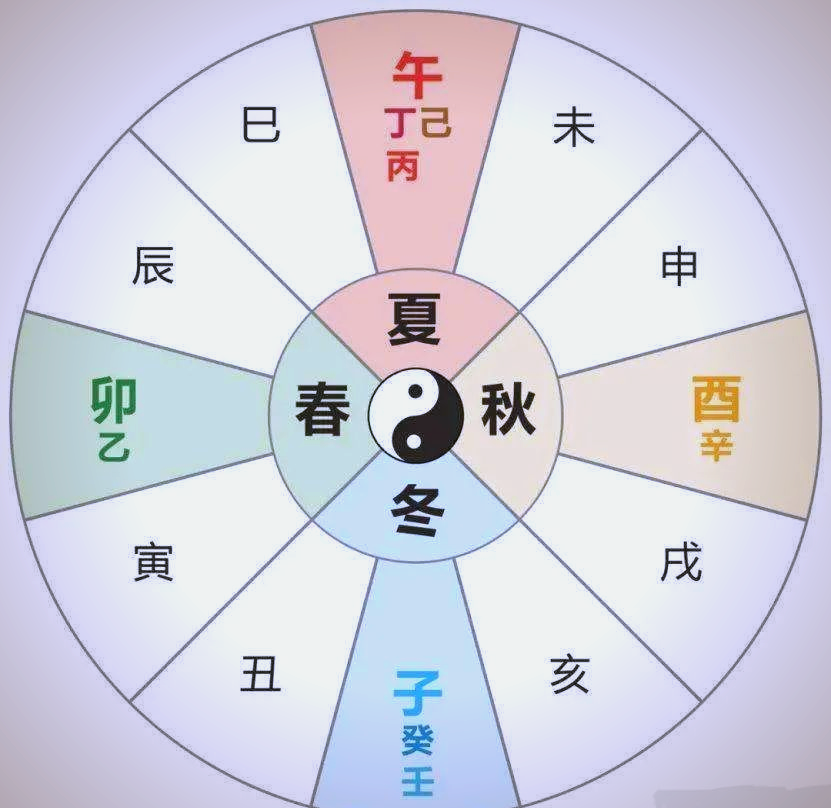 八字测桃花运指数(八字测桃花运指数查询) 八字测桃花运指数(八字测桃花运指数查询)