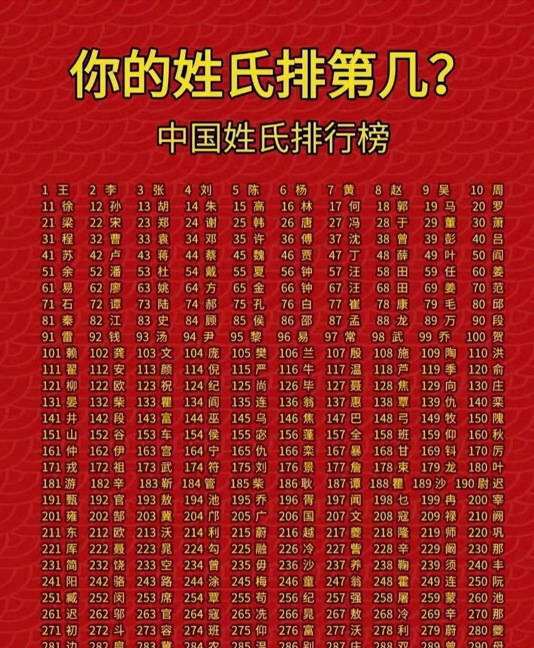 百家姓动物姓氏大全排名(百家姓动物姓氏大全排名图片) 百家姓动物姓氏大全排名(百家姓动物姓氏大全排名图片)