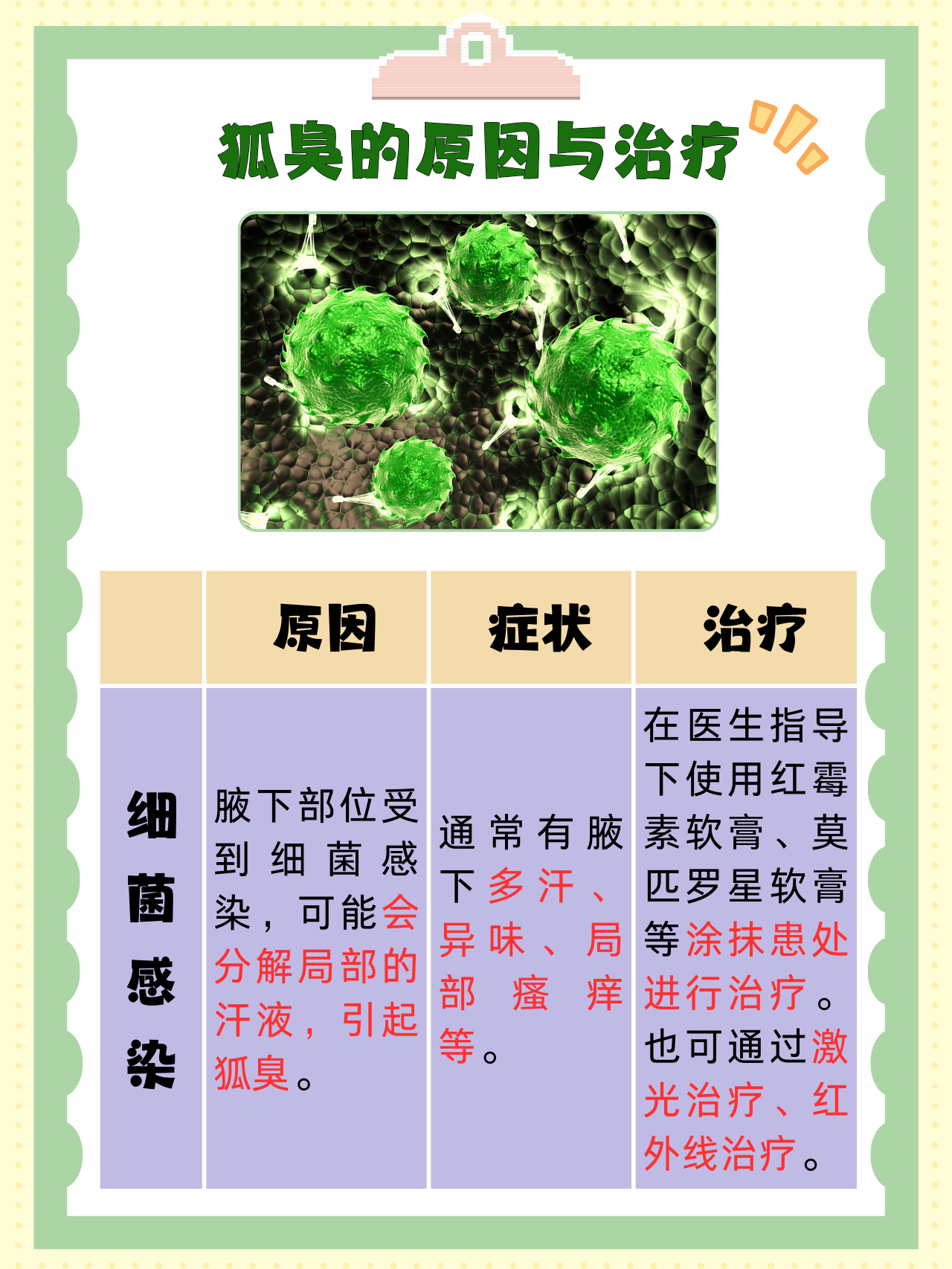 狐臭什么时候能发现(狐臭什么时候开始出现)