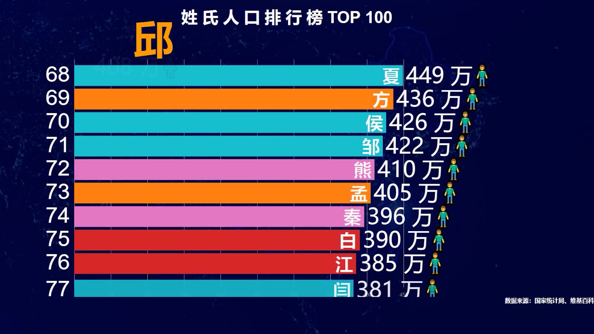 湖北百大姓氏排名(湖北百大姓氏排名表)