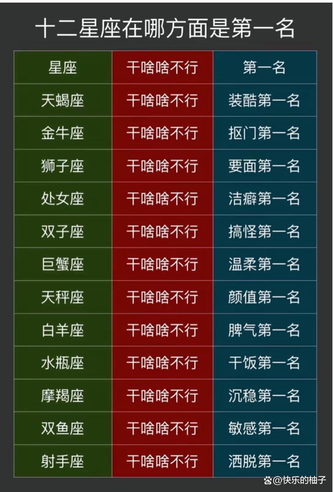 十二星座前6名学霸(十二星座前6名学霸女) 十二星座前6名学霸(十二星座前6名学霸女)