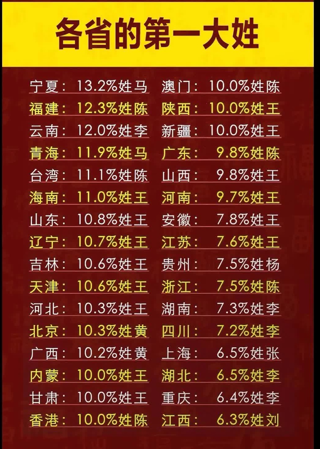 百家姓有一百个吗(百家姓有一百个吗为什么)
