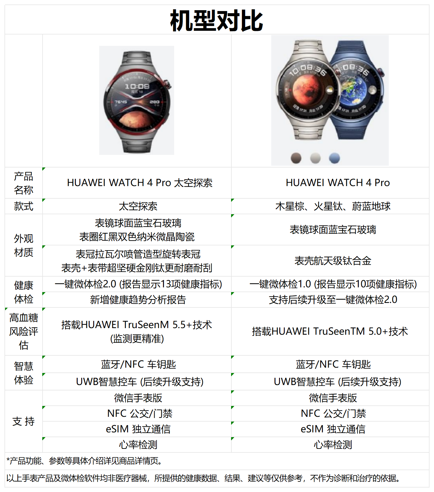 华为手表星历是干嘛的(华为手表星历数据怎么更新) 华为手表星历是干嘛的(华为手表星历数据怎么更新)