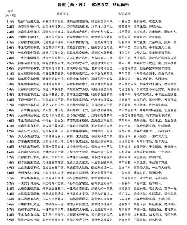 算卦的数字(算卦数字对应表)