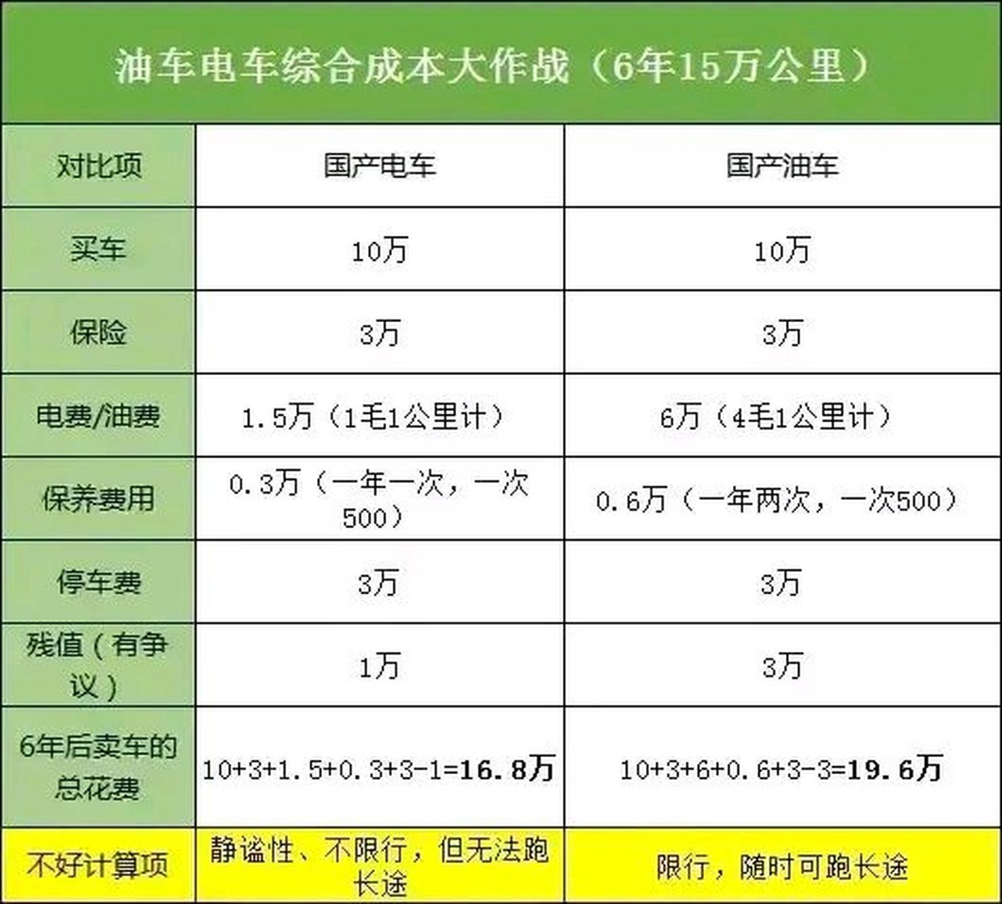 92汽油14个油耗多少钱一公里(92汽油14个油耗多少钱一公里呢)