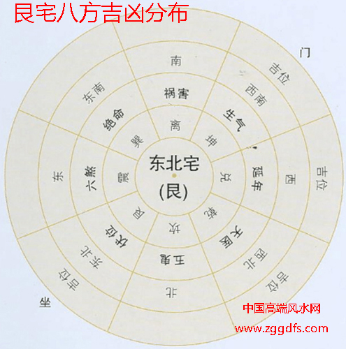住宅风水常识(住宅风水入门知识)