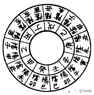 怎样查四柱天乙贵人(天乙贵人查法步骤图解)