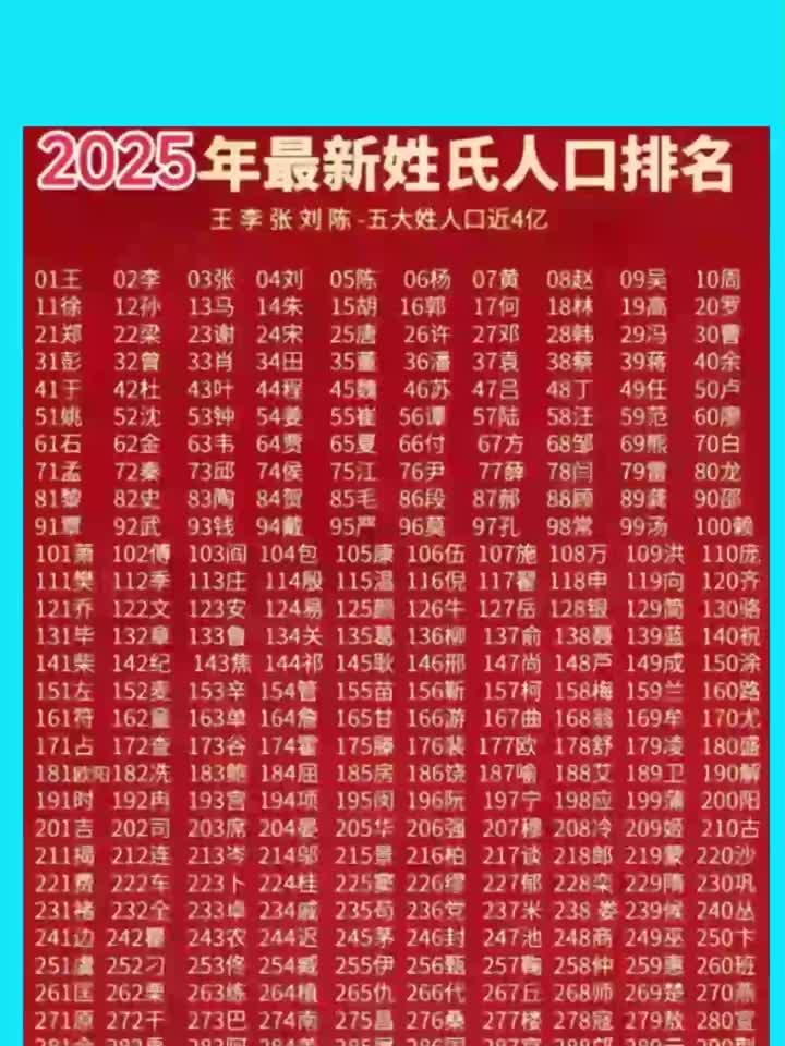 2026年重庆百家姓(2026年百家姓及数量) 2026年重庆百家姓(2026年百家姓及数量)