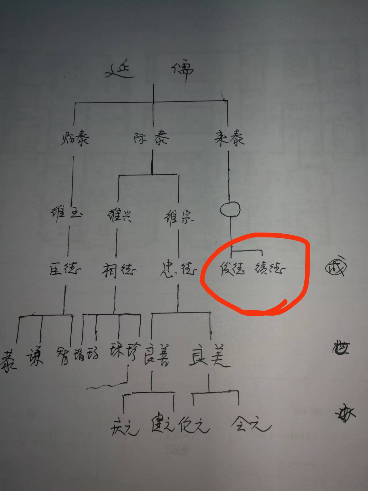 赵氏百家姓排名(赵氏在百家姓排第一的原因)