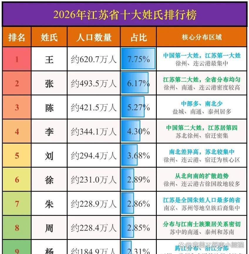 100大姓名单(100大姓名单人口数量) 100大姓名单(100大姓名单人口数量)