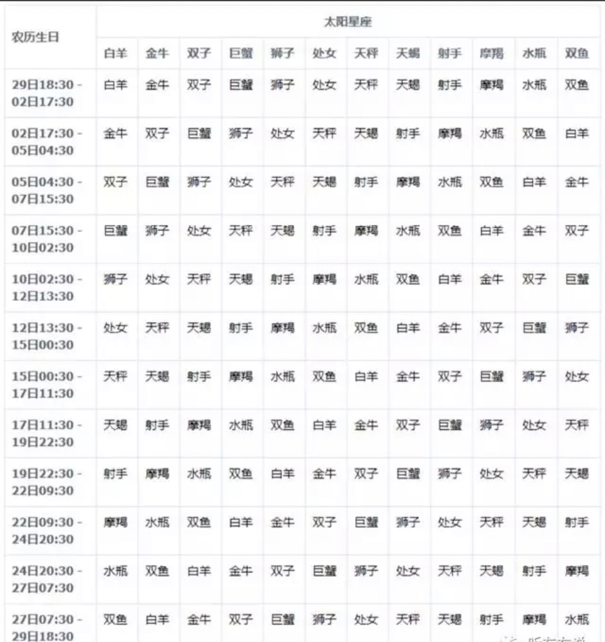 星座查询精准查询免费版(星座查询精准查询免费版下载)