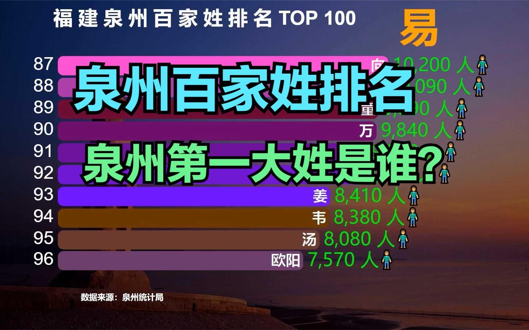 姓氏排名1到100名(姓氏排名1一100名和百家姓的区别)
