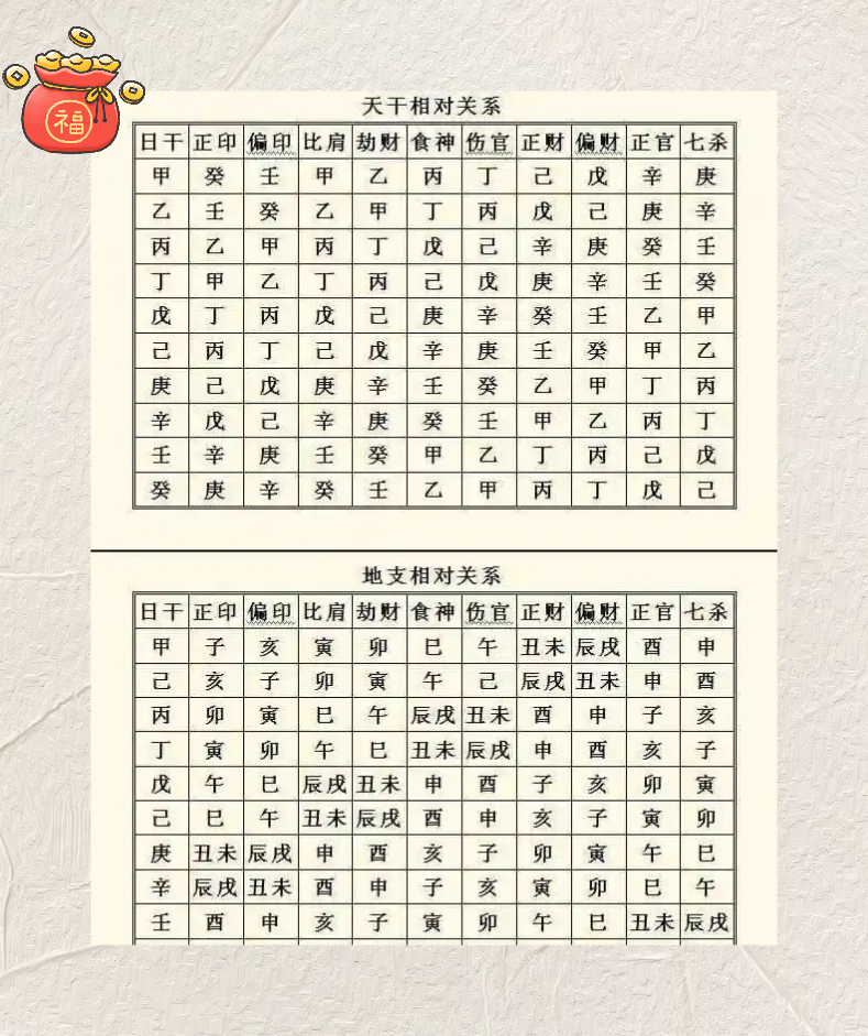 八字干支作用路线图解(八字干支作用关系的先后顺序) 八字干支作用路线图解(八字干支作用关系的先后顺序)