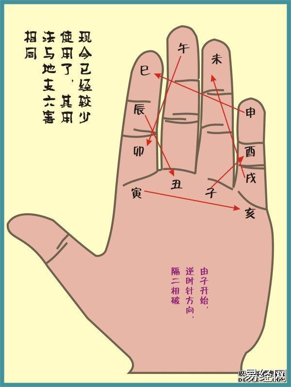 八字干支作用路线图解(八字干支作用关系的先后顺序) 八字干支作用路线图解(八字干支作用关系的先后顺序)
