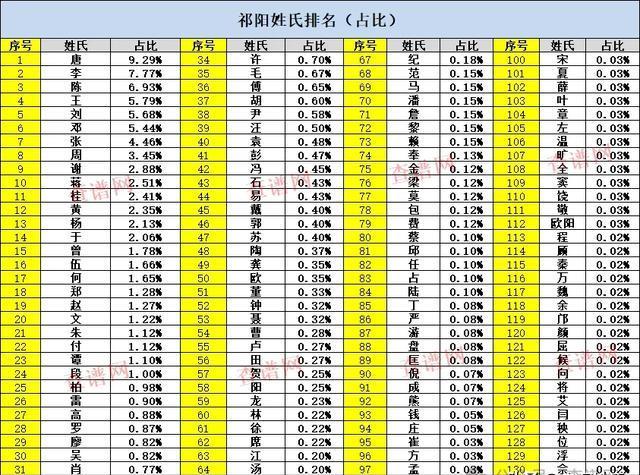 百家姓排名1一100名图(百家姓排名1一100名图片)