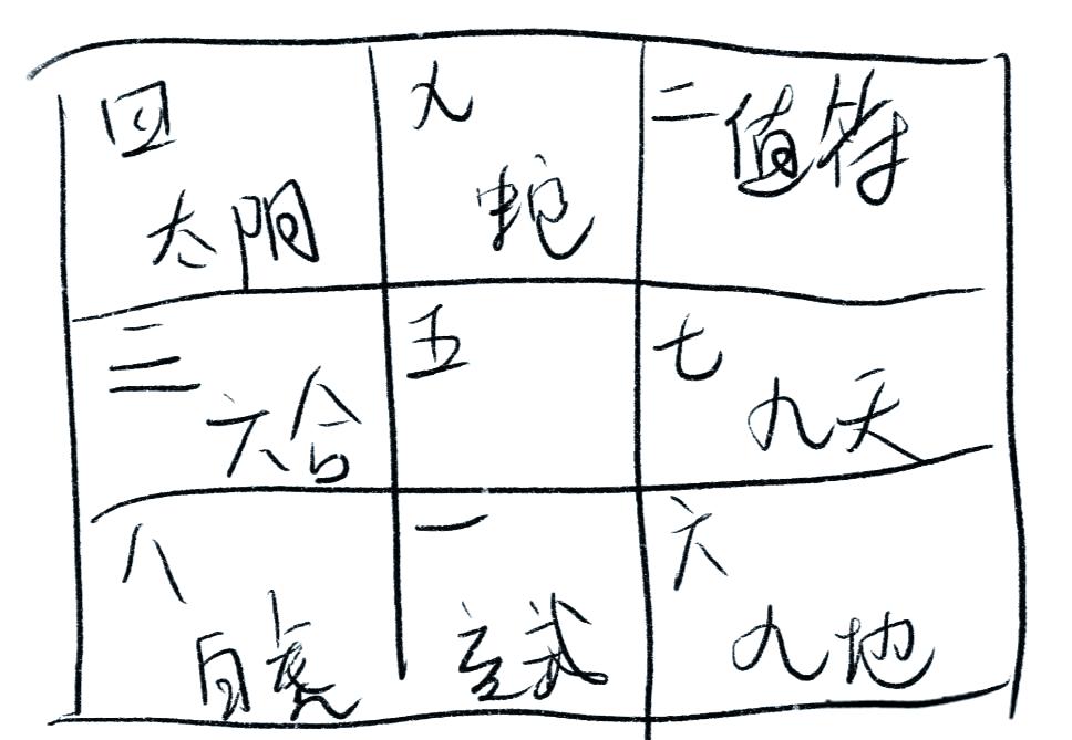 奇门遁甲排盘工具在线使用(奇门遁甲专业排盘工具)