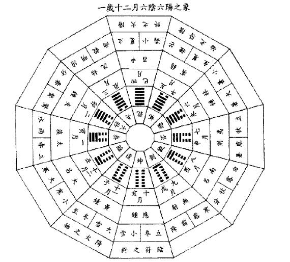 每日一卦免费测算(每日免费一卦抽签技巧)