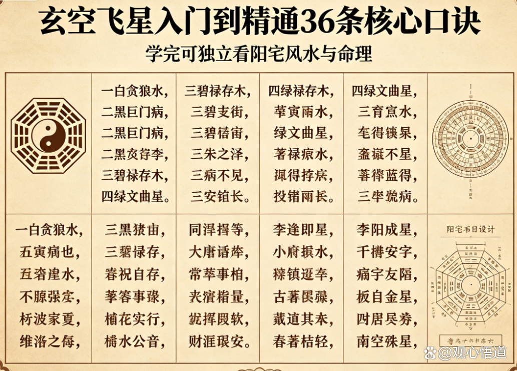 阳宅风水七十二口诀(阳宅风水七十二口诀pdf下载)