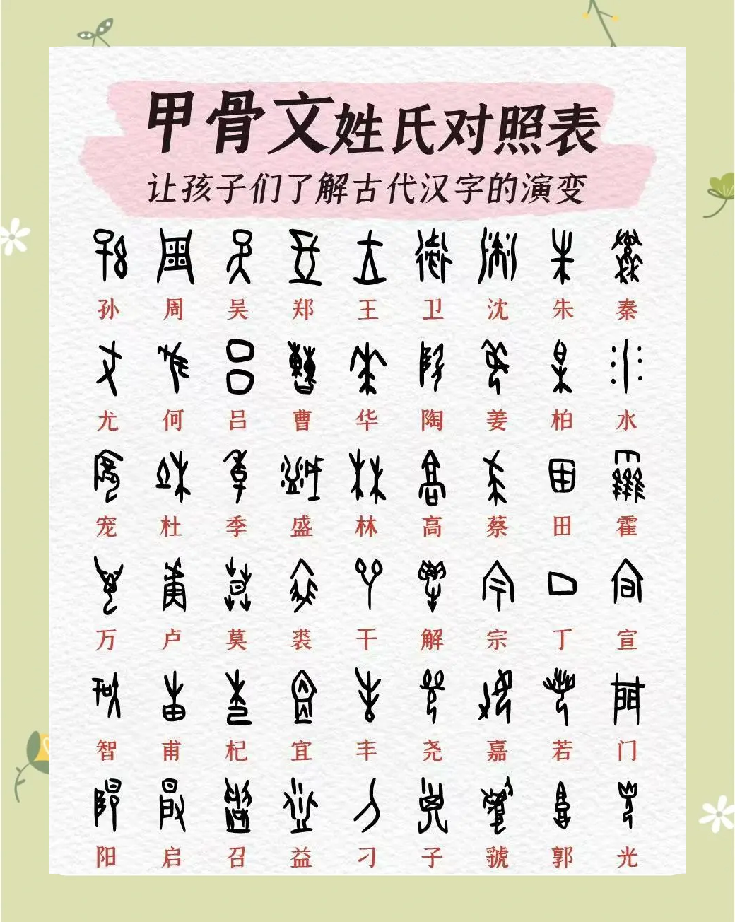 百家姓前100位(百家姓前100位带拼音) 百家姓前100位(百家姓前100位带拼音)