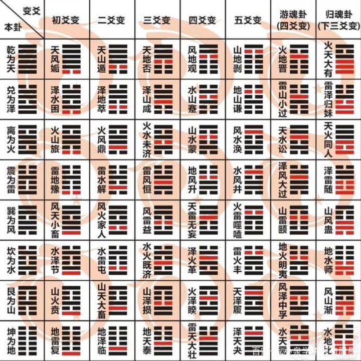 卦象怎么解读出来(卦象的解读叫什么名字)