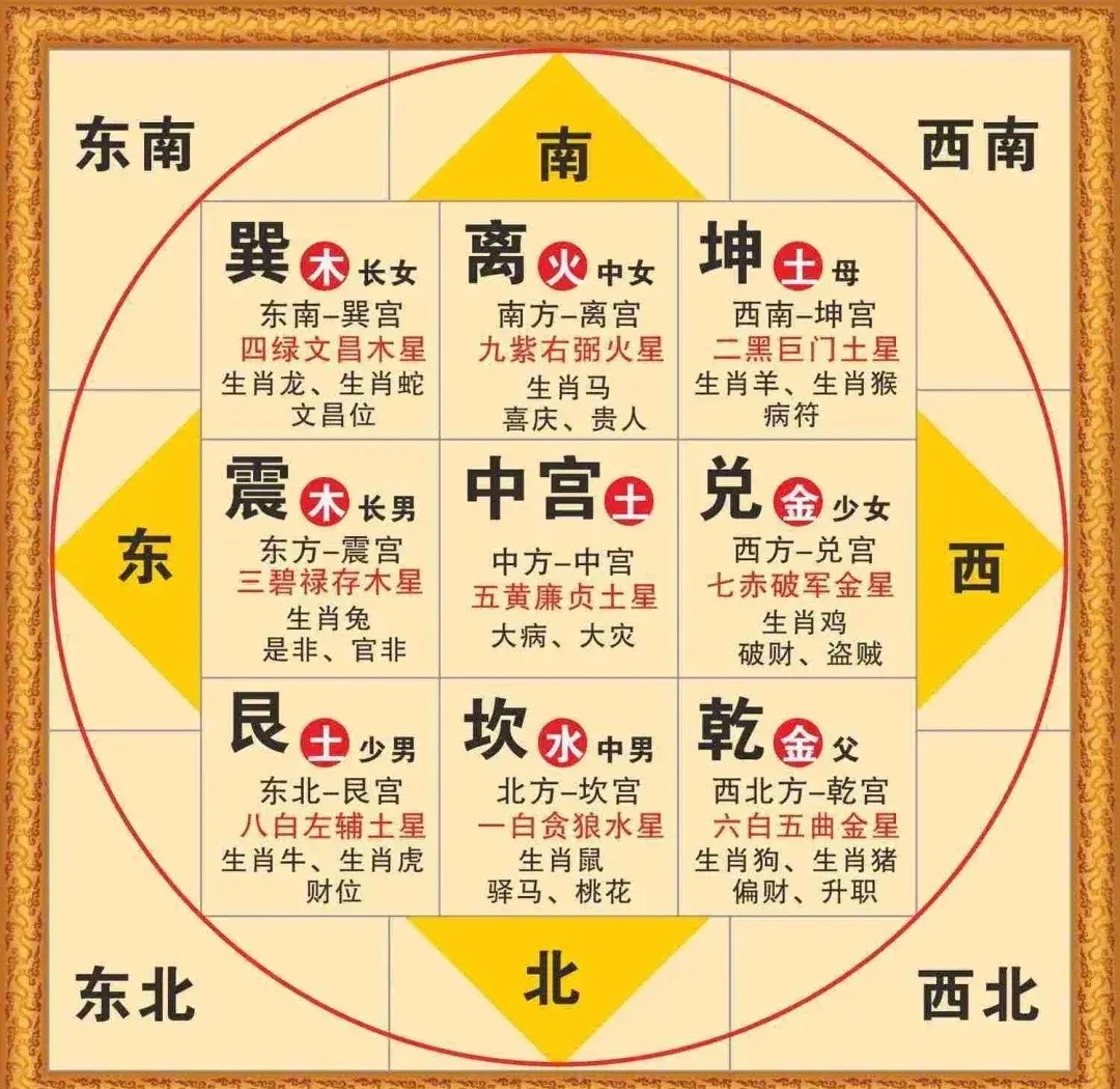 坐南朝北的房子风水怎么布局(坐南朝北的房子风水怎么布局厨房位置)