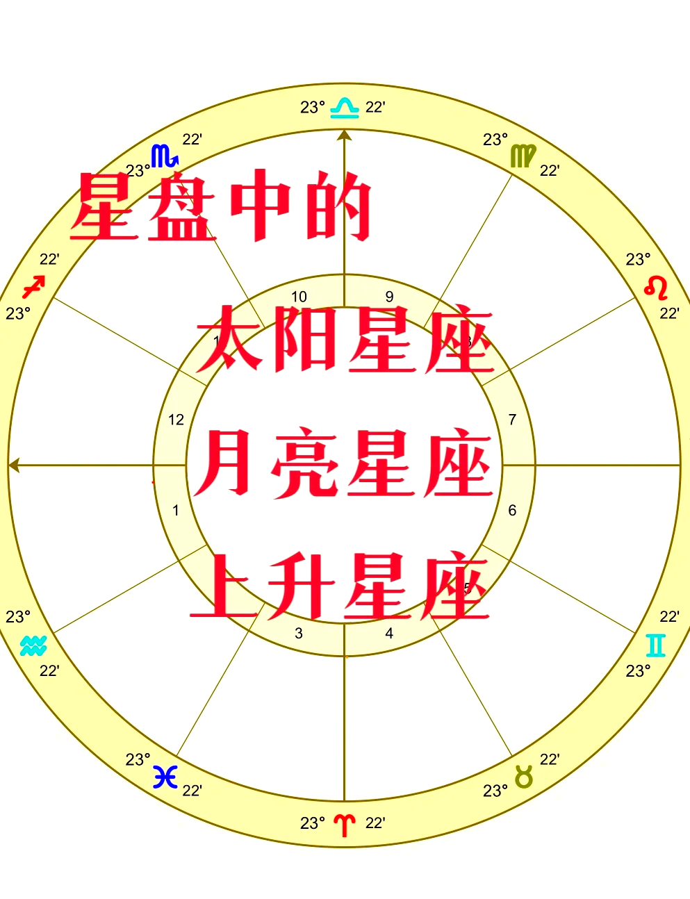 测星座星盘的软件(免费星座星盘APP推荐) 测星座星盘的软件(免费星座星盘APP推荐)