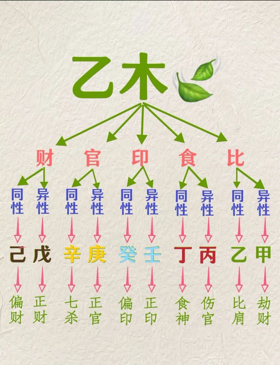 八字命理技法(八字命理实战案例) 八字命理技法(八字命理实战案例)