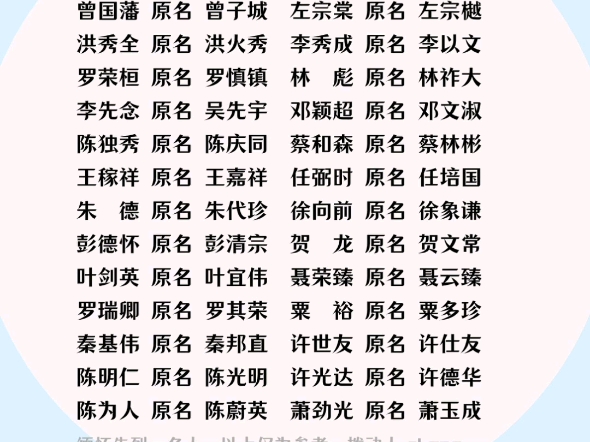 10000个常用人名大全(10000个常用人名大全男生)