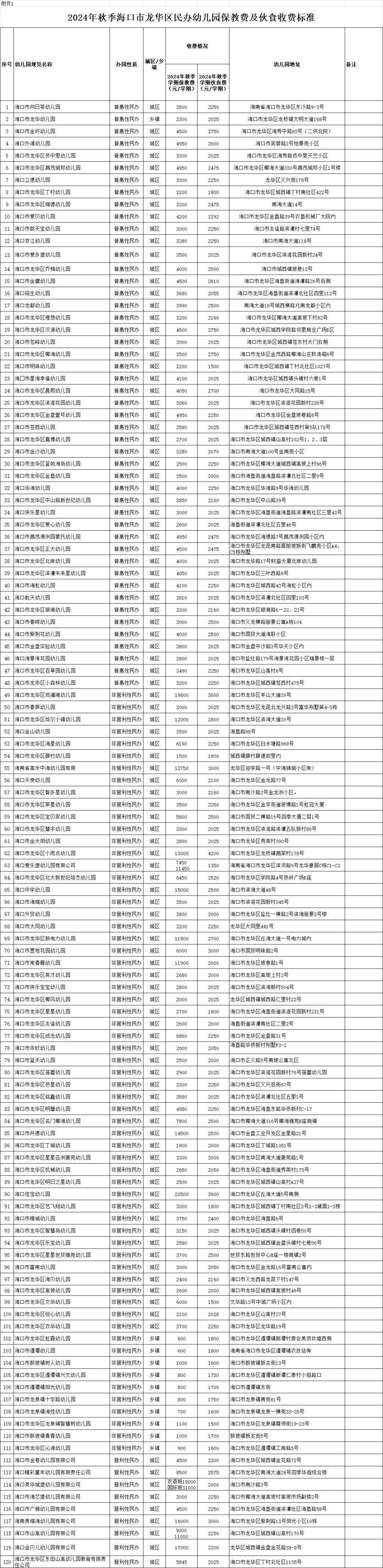 格林国际幼儿园价格表(格林国际幼儿园多少钱一个月)