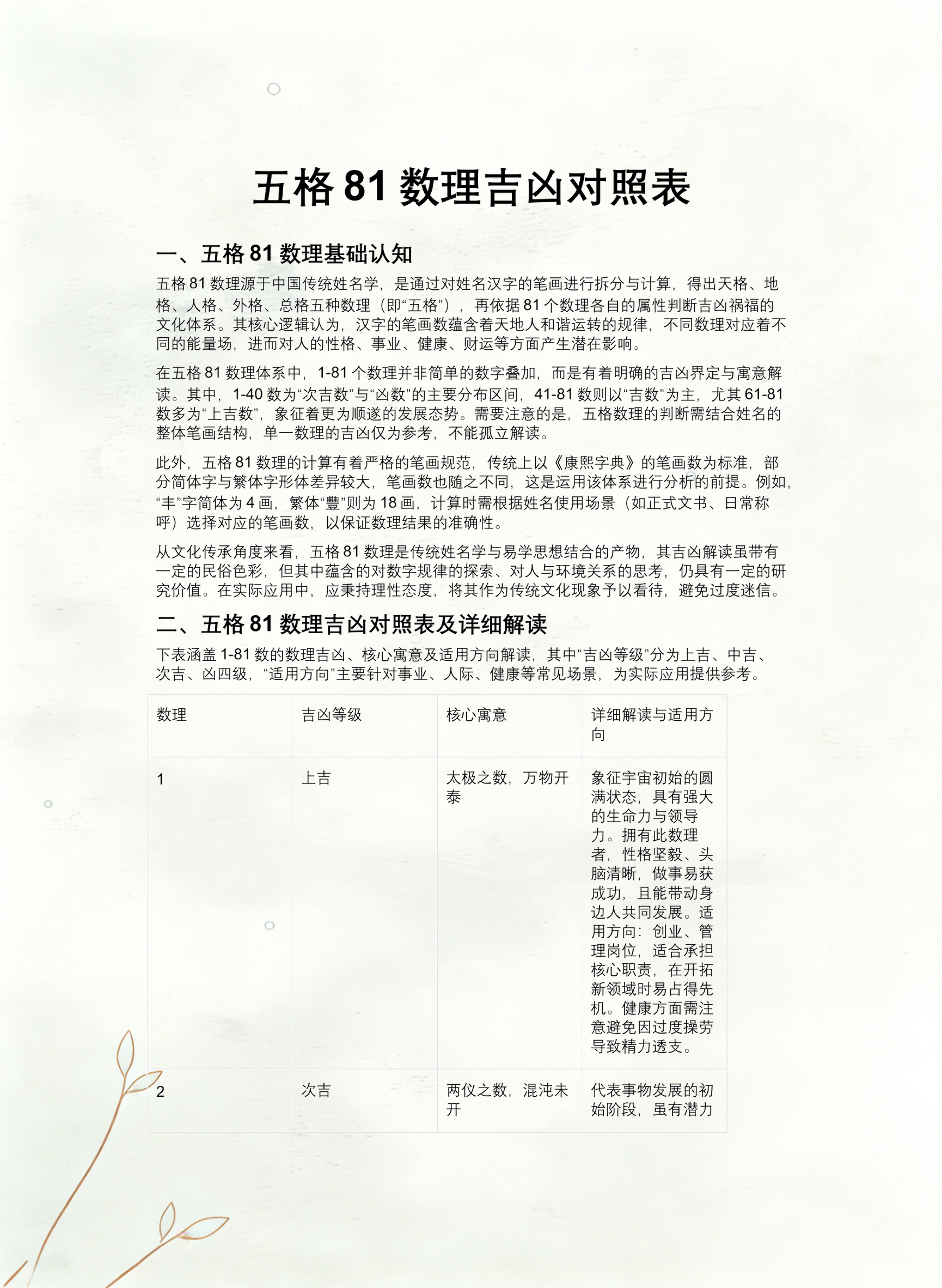 姓名免费吉凶预测(免费姓名吉凶测试怎么用)