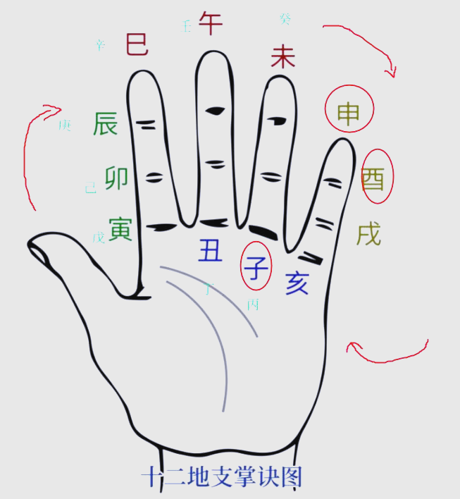 六爻占卜技巧视频(六爻占卜技巧视频全集)