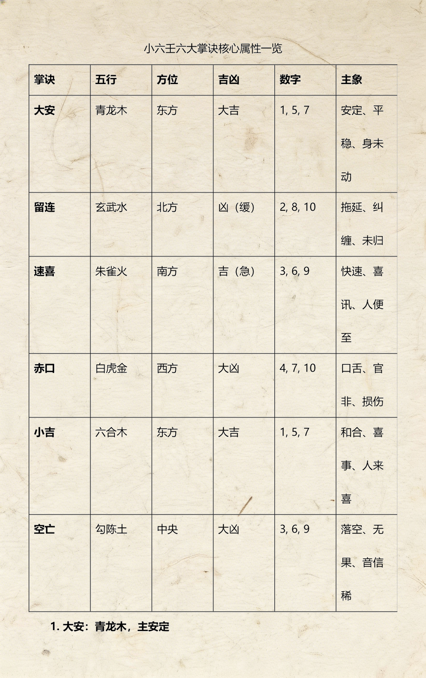 马前课的占卜方法七月初七是什么的简单介绍 马前课的占卜方法七月初七是什么的简单介绍