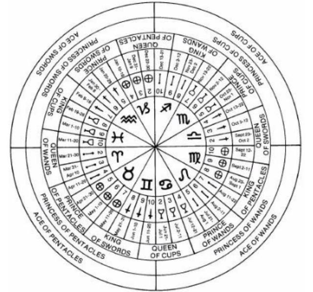 塔罗星座对应很准(塔罗和星座视频可以发一个吗) 塔罗星座对应很准(塔罗和星座视频可以发一个吗)