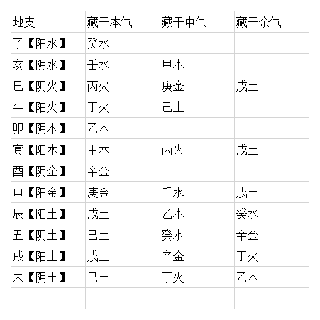 八字命理学基础教程pdf网盘的简单介绍