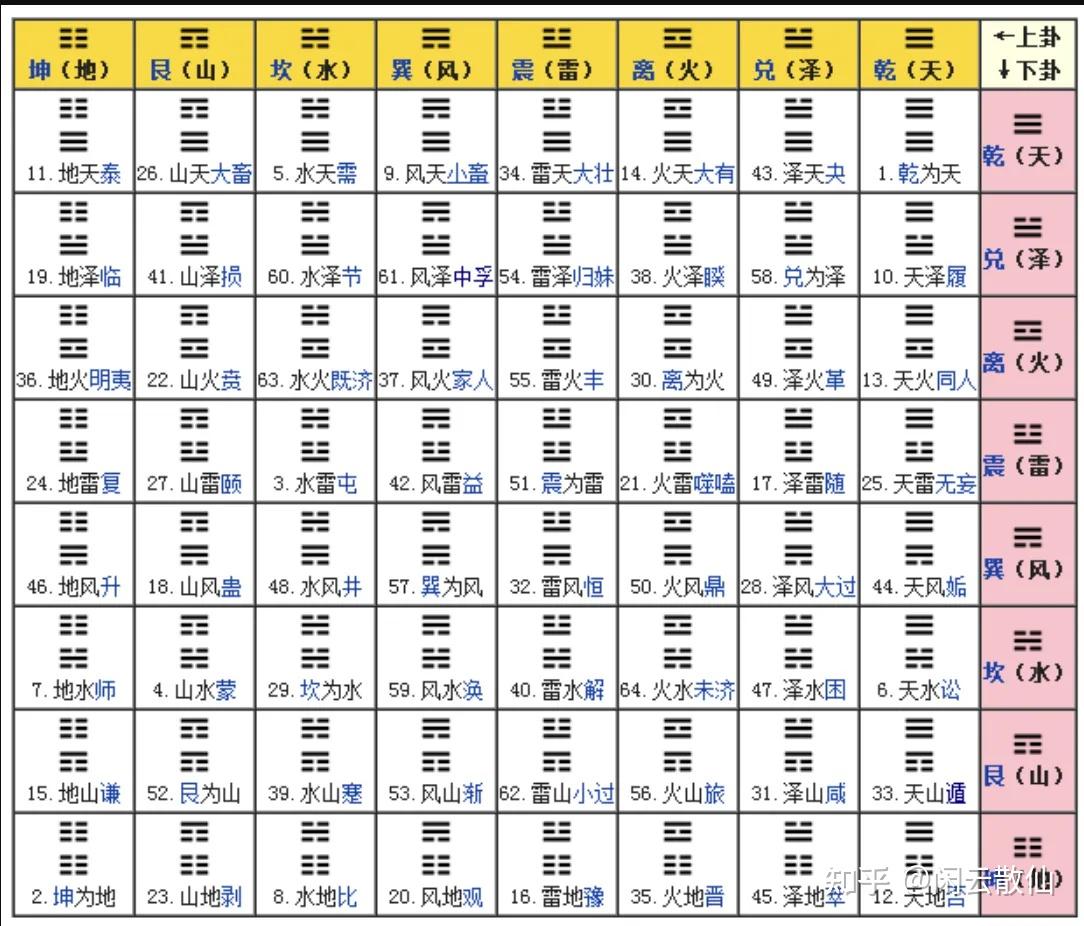 六爻排盘哪个软件准确率高(六爻排盘哪个软件准确率高?)